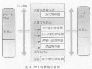 傳輸?shù)囊粋€示意圖