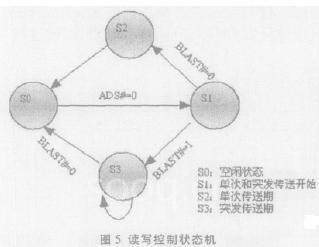 簡單的狀態(tài)機