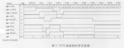 對狀態(tài)機控制FIFO讀時序的仿真
