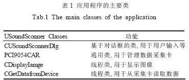 應(yīng)用程序主要有四個類組成