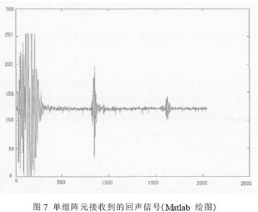用本數(shù)據(jù)采集系統(tǒng)采集到的一組陣元接收到的一次回聲信號