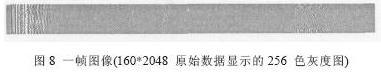 將160組陣元接收到回聲信號按編號組成的一幀圖像