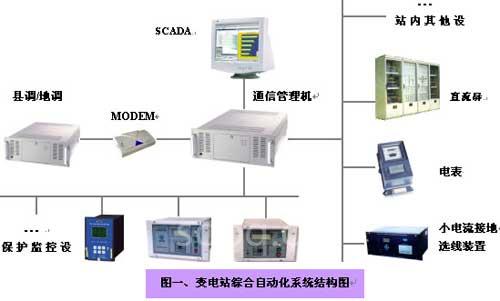 研祥特種計(jì)算機(jī)在變電站綜合自動(dòng)化系統(tǒng)中的解決方案
