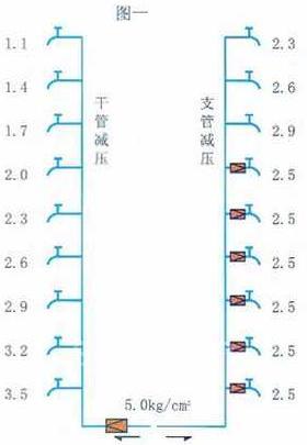 意大利OR減壓閥在高層樓宇上的典型應(yīng)用