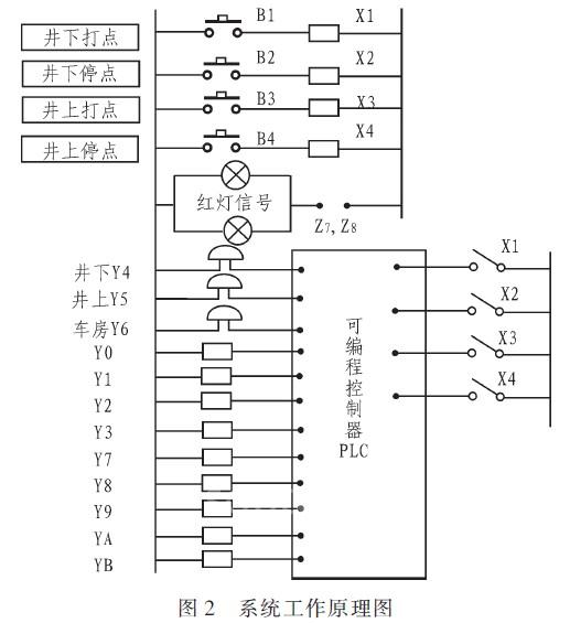 系統(tǒng)的工作原理圖