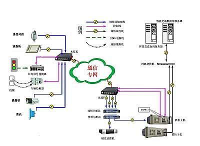 光纖技術(shù)在智能交通中的應(yīng)用