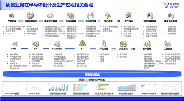 嚴(yán)苛標(biāo)準(zhǔn)、極致良率，車規(guī)級芯片如何質(zhì)量突圍、審廠加速?