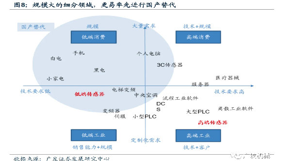 120萬億機器人市場帶火國產(chǎn)傳感器，哪些有望率先打破壟斷？（全面分析）