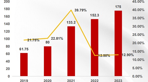 多圖顯示！回顧2024年中國物流機器人的突圍與挑戰(zhàn)
