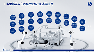 峰會(huì) | 華沿機(jī)器人：以協(xié)作機(jī)器人技術(shù)賦能汽車(chē)智能制造新時(shí)代