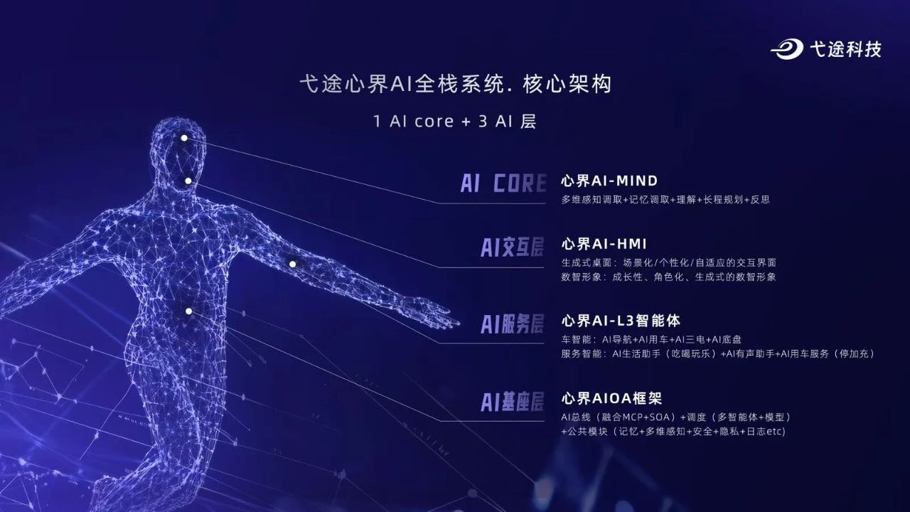Future Tech 2025 | 具身智能新勢(shì)力崛起，重構(gòu)人機(jī)交互未來