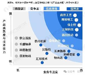 機器人新關注點-行星減速器