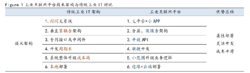 一文了解工業(yè)互聯(lián)網(wǎng)平臺(tái)!