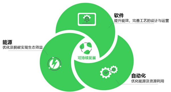 識(shí)此“氫”綠 | 施耐德電氣助力“綠色電氫氨醇”行業(yè)實(shí)現(xiàn)全流程自動(dòng)化