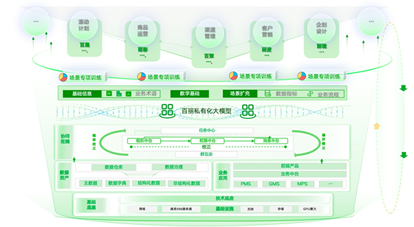 大模型時(shí)代，華為攜手滴普科技打通AI落地“最后一公里”