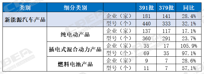 2025年首批新車公示，配套動力電池的企業(yè)都有誰？