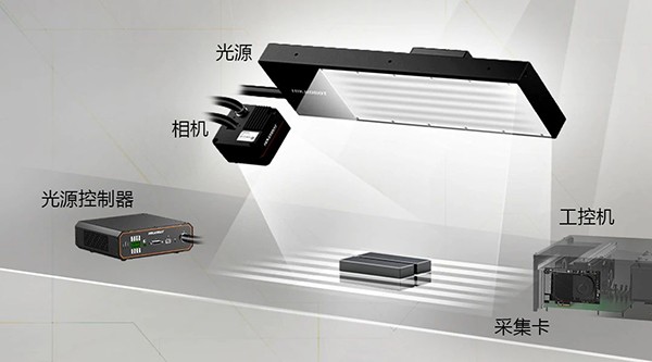 為鋰電池做深度“體檢”!2.5D成像系統(tǒng)，鋰電生產(chǎn)的質(zhì)檢官