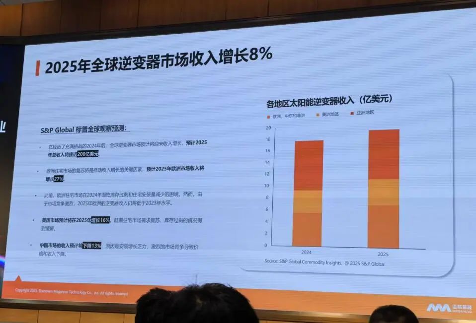 家儲逆變器市場前景看好，英威騰和邁格瑞能攜產(chǎn)品強勢入局