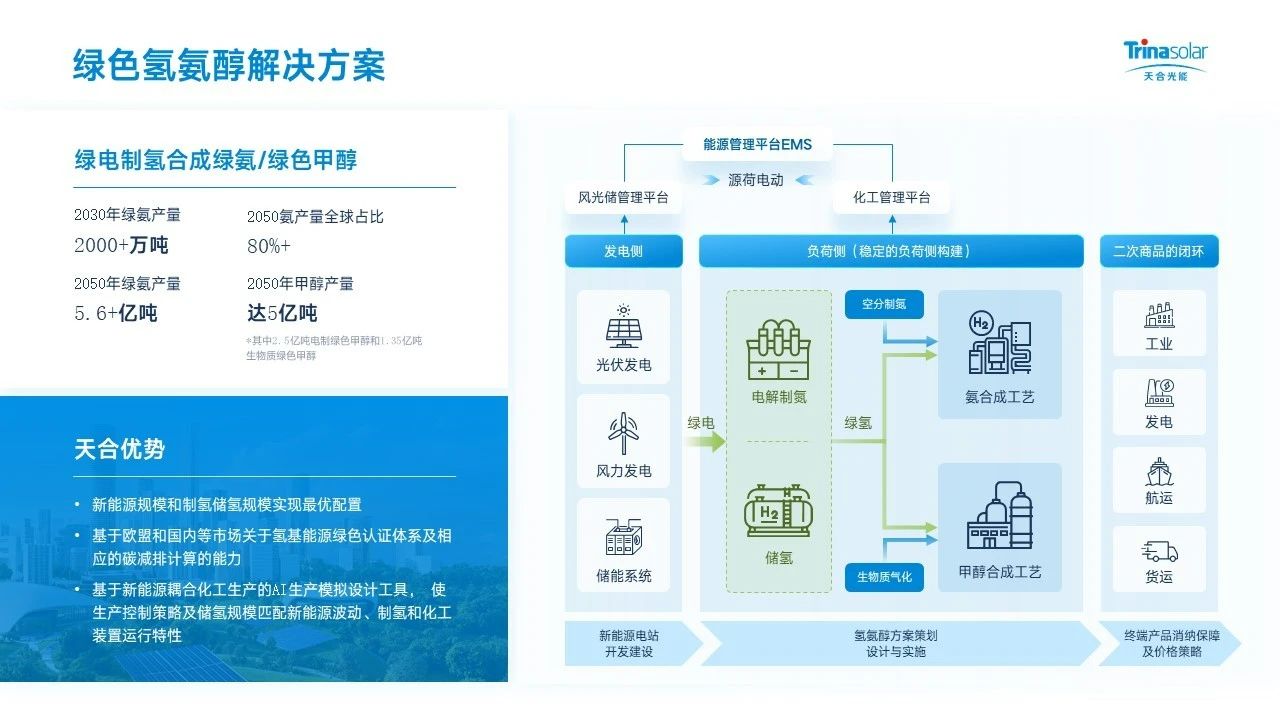 探索智慧能源解決方案新場(chǎng)景 | 天合光能赤峰綠色甲醇項(xiàng)目穩(wěn)步推進(jìn)