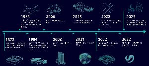 探索西門子、施耐德、三菱電機(jī)、松下電器機(jī)電的中國(guó)本土化#關(guān)鍵詞# | MIR DATABANK