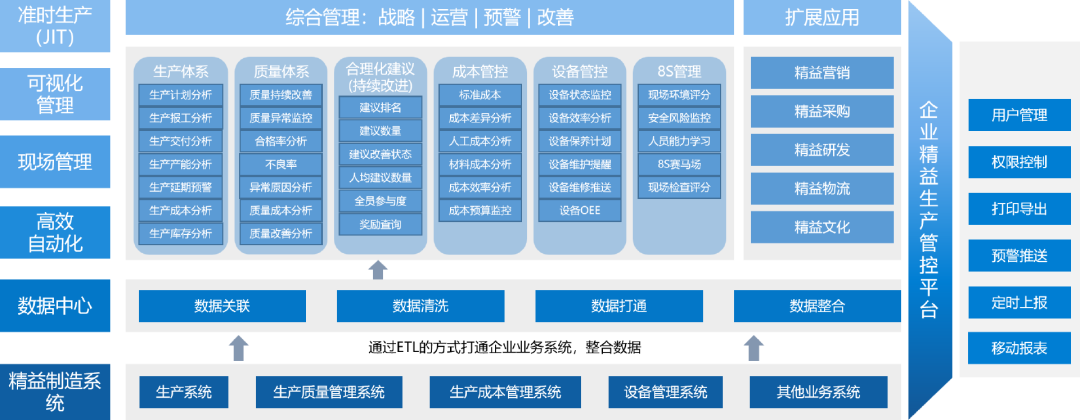 智能制造有哪些應(yīng)用場(chǎng)景你都了解嗎？盤點(diǎn)智能制造的六大場(chǎng)景
