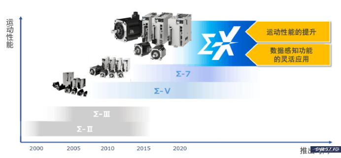 2025年國(guó)內(nèi)最具影響力的六大伺服電機(jī)品牌，個(gè)個(gè)都有和西門子過(guò)兩招的絕活