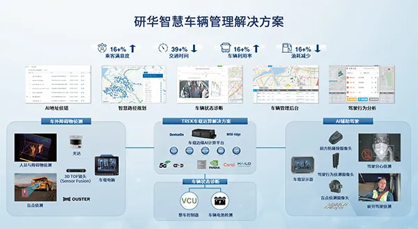 智能驅(qū)動(dòng) 氫能啟航 | 研華助力氫谷動(dòng)能邁向氫能巴士智慧新紀(jì)元