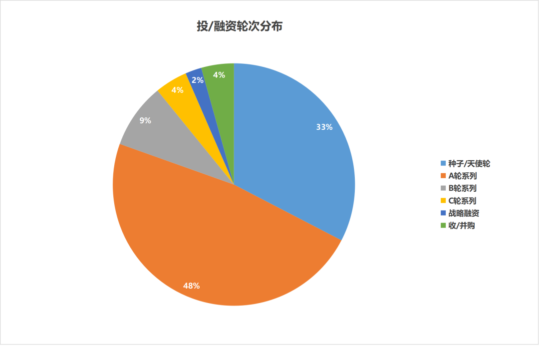 人形機(jī)器人持續(xù)走熱！中國機(jī)器人行業(yè)2月融資情況概覽