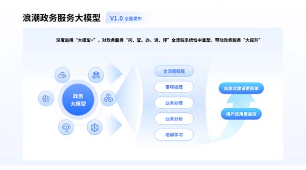 浪潮軟件全力賦能濟南政務AI建設，共同打造“全國AI領先城市”