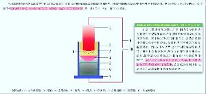 揭秘電渣熔鑄：撐起中國(guó)制造的工業(yè)脊梁